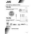JVC TH-R3E Manual de Usuario