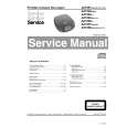 PHILIPS AZ7264/06/11/13 Service Manual