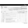 WHIRLPOOL FL 5557 Skrócona Instrukcja Obsługi