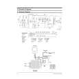 SAMSUNG CK-95 Circuit Diagrams