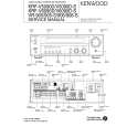 KENWOOD KRF-V6090D-S Service Manual