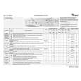WHIRLPOOL FL 5090/A Skrócona Instrukcja Obsługi