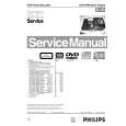 PHILIPS VAE8020 Service Manual