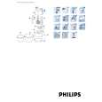 PHILIPS HR1564/03 Owners Manual