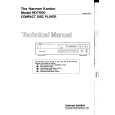 HARMAN KARDON HD7600 Service Manual