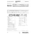 PHILIPS DVDR7300X Service Manual
