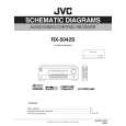 JVC RX5042S Service Manual
