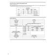 WHIRLPOOL AVM 954 Owners Manual WHIRLPOOL AVM 954 Owners Manual