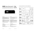 SABA SC1010 Service Manual