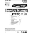 PHILIPS DVD955002 Manual de Servicio