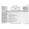 WHIRLPOOL AWE 610Z Quick Start WHIRLPOOL AWE 610Z Quick Start
