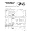 FISHER FVHP530 Service Manual