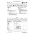 WHIRLPOOL GSXK 7524/3 Owners Manual