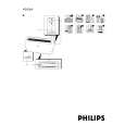 PHILIPS HD2569/20 Owners Manual