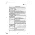 WHIRLPOOL AWZ EXPERT CC Quick Start WHIRLPOOL AWZ EXPERT CC Quick Start