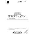 AIWA HTD290 Service Manual