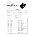 AUDIOTRONICS MODEL 141 Service Manual