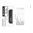 SANYO CP 08 Instrukcja Serwisowa