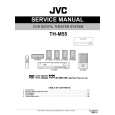 JVC TH-M55 Instrukcja Serwisowa