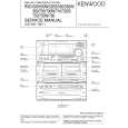 KENWOOD RXD520 Instrukcja Serwisowa