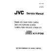JVC KY-F32 Service Manual