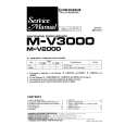PIONEER M-V3000 Service Manual