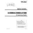 TEAC A-X5000 Instrukcja Serwisowa