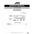 JVC KDLM3101 Service Manual