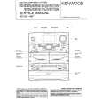 KENWOOD RXDA8 Instrukcja Serwisowa
