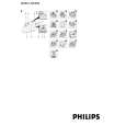PHILIPS GC650/02 Instrukcja Obsługi