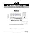 JVC TH-A25 Circuit Diagrams
