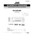 JVC RX5030VBK Service Manual