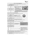 WHIRLPOOL ADG 7665 Quick Start WHIRLPOOL ADG 7665 Quick Start