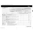 WHIRLPOOL AWM SPECIAL 1000 Quick Start WHIRLPOOL AWM SPECIAL 1000 Quick Start