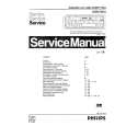 PHILIPS 22DC712 Service Manual