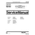 PHILIPS GSI680 Service Manual