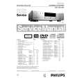 PHILIPS DVDR985051 Instrukcja Serwisowa